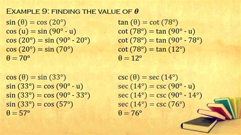 Image result for Cofunction Identities Chart