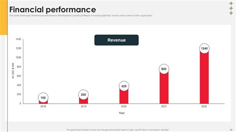 Image result for Databricks PowerPoint