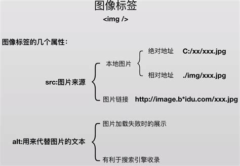 HTML 基础学习笔记 - gdwkong_H5之家 - 中国HTML5教程资源分享第一站
