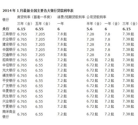 10月房贷额度再趋紧 工行商贷却可一日放款？（附最新房贷利率表）