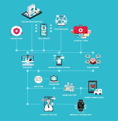 Interoperability 的图像结果