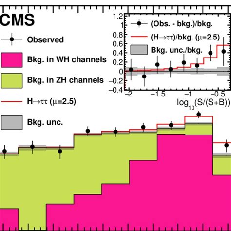 Image result for Decimal Logarithm