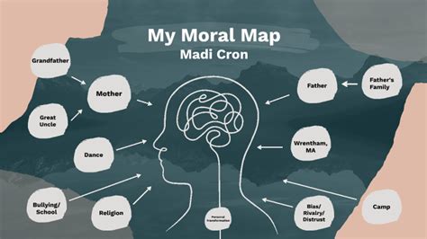 Morality Map 的图像结果
