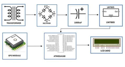 Buy in india GPS based navigation system from KitsGuru