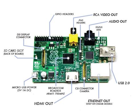 Image result for Raspberry Pi Serial Projects