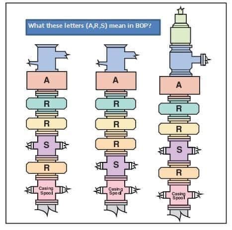 Image result for API Bop Configuration