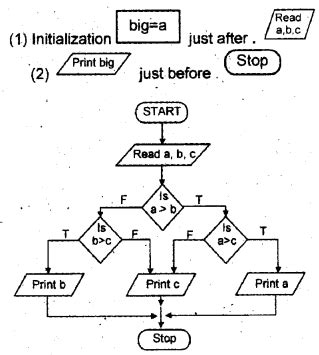 Image result for Plus One Computer Application Chapter 5 in CS 20
