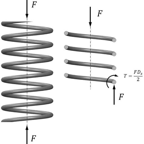 Image result for Compression Spring Diagram