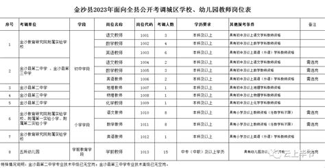2022年春季内江东兴区公办学校公开考调67名教师公告-四川人事网