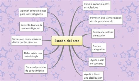 Estado Del Arte En Investigacion - Cima