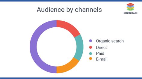 Image result for API Request Visualization in JavaScript