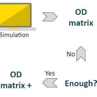 Mathematical Optimization Process 的图像结果