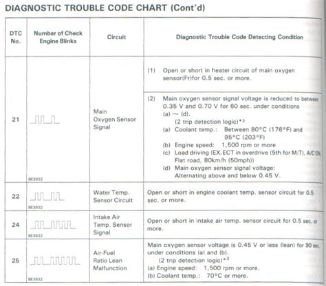 Image result for TJC Engine Code