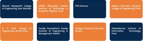 How we are helping engineering students to skill them on cloud - IFS ...
