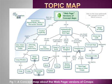 Image result for Topic Map