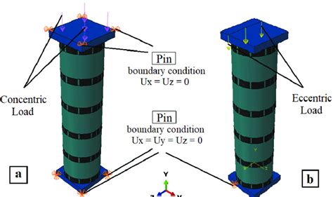 Image result for Concentric Loading