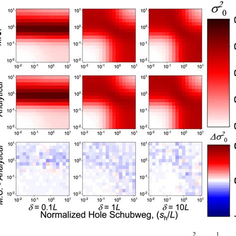 Output Capacitance Small Signal Ce 的图像结果