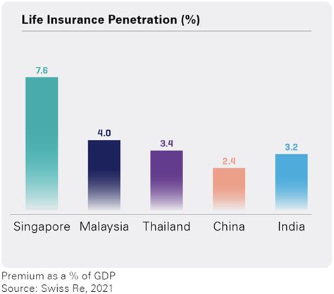 SBI - Life Integrated Annual Report 2020/21