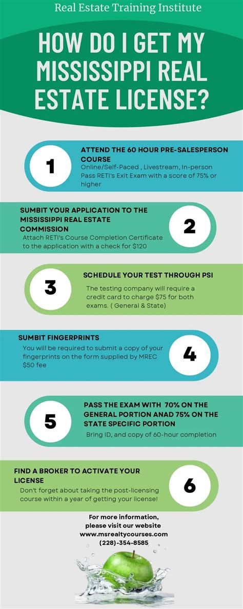 Image result for Real Estate License