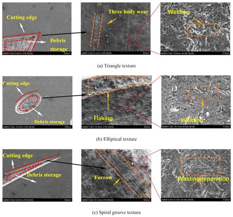 Tribological Performance of Friction Pairs with Different Materials and ...