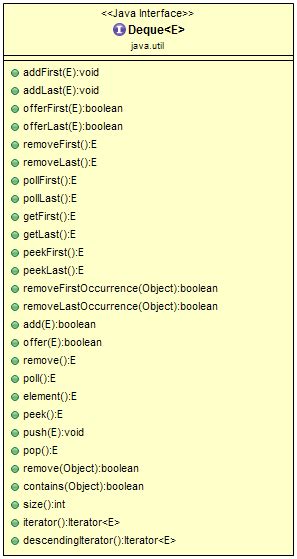 Image result for Deque Constructor Java
