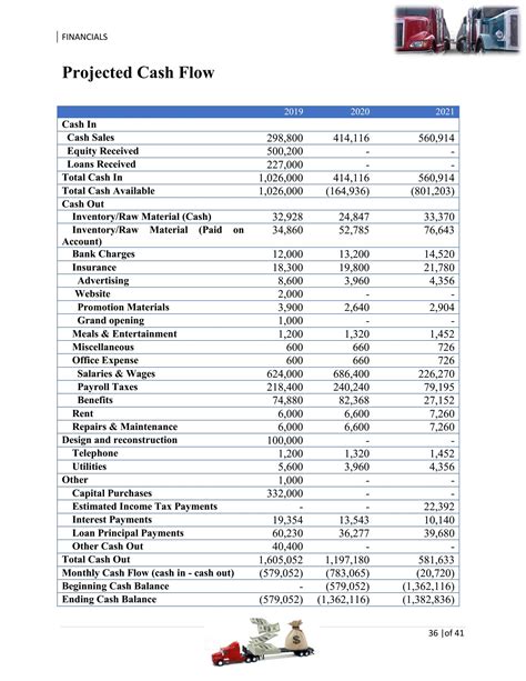 Trucking Company Business Plan 的图像结果