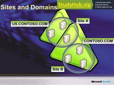 Active Directory Fundamentals 的图像结果