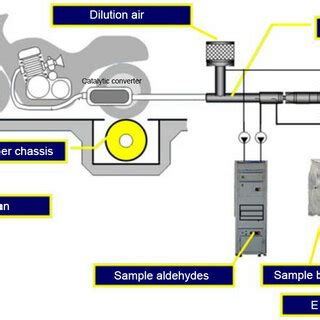 Image result for Reliability Test for Motocycles