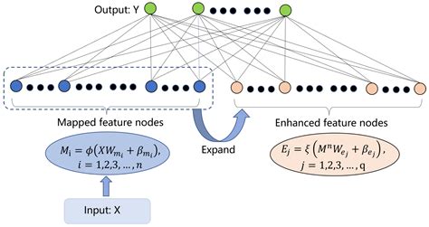 Character Segmentation and Recognition of Variable-Length License ...