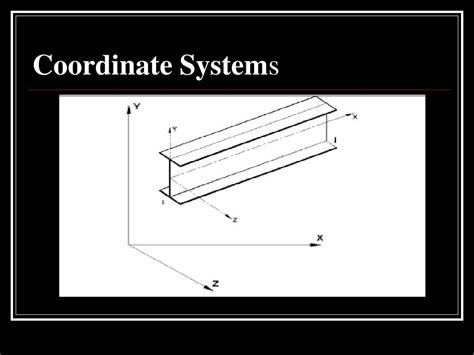 Image result for STAAD.Pro Local Coordinate System