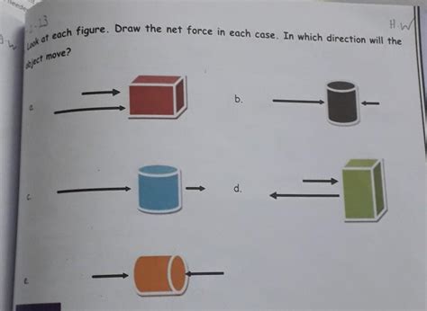 write the name of forces - Brainly.in