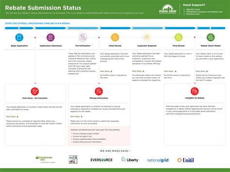 Resource Innovations Rebate Center