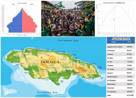 Jamaican Population 2022