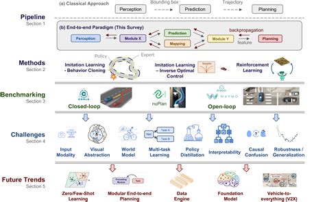 Image result for Computer Vision Vehicle