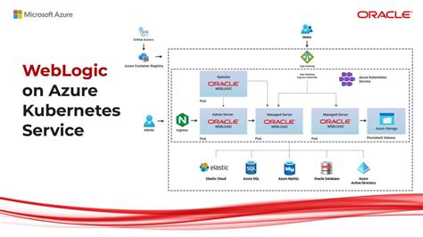 Image result for Azure Java
