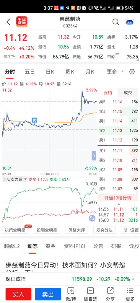 东方财富资金趋势图解,资金四条线,资金趋势(第2页)_大山谷图库