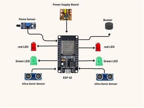 IoT based Smart U-Turn Vehicle Accident Prevention System - Final Year ...
