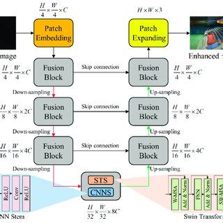 Network Structure Organization Computer Science 的图像结果