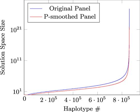 Minimal positional substring cover is a haplotype threading alternative to Li and Stephens model