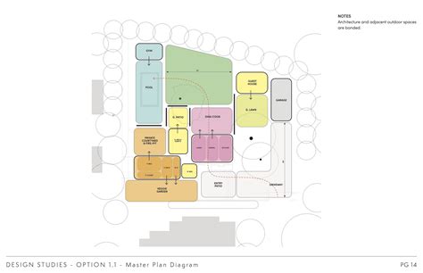 Image result for Building Program Architecture