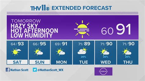 10-Day Weather Forecast | Little Rock, Arkansas | thv11.com