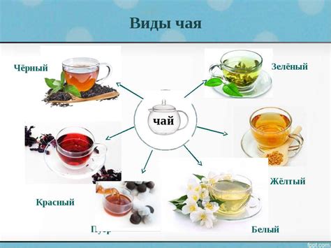 История чая в Китае, Японии, России кратко