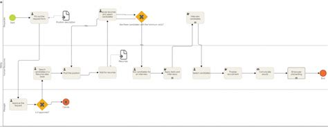 Image result for Human Resource Recruitment Process