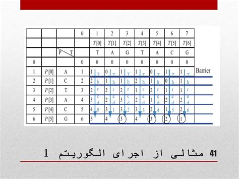 Image result for Approximate String Matching