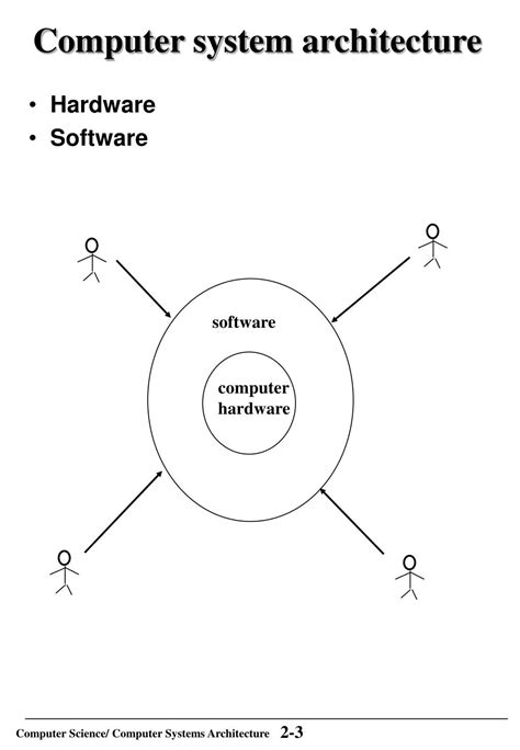 Image result for Computer System Architecture