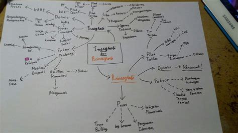 Learning Mind Map 的图像结果