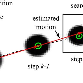 Image result for Centroid Tracking Algorithm