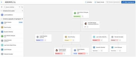 Image result for How to Use Dynamics Org Chart