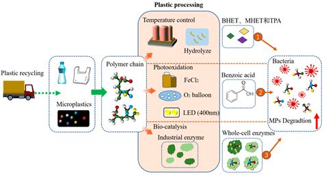Image result for Plastics Compounding