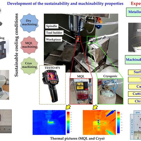 Grapharical Abstract Review 的图像结果